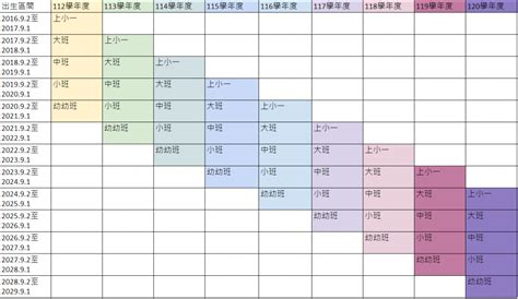 小四是幾歲|幼兒園入學年齡整理｜幾歲上幼兒園？醫師提醒評估重